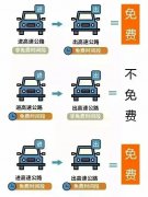 国庆、中秋假期将至 漳州区这份交通平安出行提
